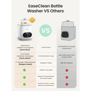 Grownsy EaseClean Bottle Washer Pro | All-in-One Bottle Washer and Sterilizer and Dryer | Baby Bottle Washer for Bottles, Pump Parts & Baby Essentials | Replaces Hand Washing