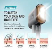 Herbishh IPL Black Hair Removal Device, 400,000 Flashes, 5 Intensity Levels, Dual Modes, Face & Body - Adjustable