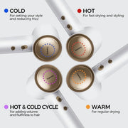 Focusee M02 Tideway High-Speed Hair Dryer with Brushless Motor, Ionic Care, 4 Heat Settings, Smart Thermo Control, Gold