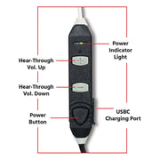 Howard Leight Impact Sport In-Ear Passive Hear Through Protection