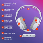 Logitech G Astro A20 X Wireless Gaming Headset, Two-System PLAYSYNC Audio, White
