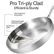 LOLYKITCH Tri-Ply Stainless Steel Frying Pan Set, 8, 10, 12 Inch Skillets, Induction Compatible, Dishwasher and Oven Safe