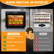 Cercker Food Dehydrator Machine, 7 Stainless Steel Trays, 800W Powerful Fruit Dryer, Adjustable Thermostat 70F-190F, 6 Sq Ft Drying Area, Black, DBC-07A-wfs