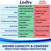 LivDry 3XL Overnight Adult Diapers, Max Absorbency Incontinence Underwear, Latex-Free, XXX-Large, 10-Pack, LIV068S