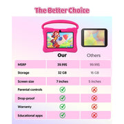 Tedupee Kids Tablet Android 13 Quad Core Processor 4GB RAM 32GB Storage 7-Inch HD Touch Screen WiFi Bluetooth Blue