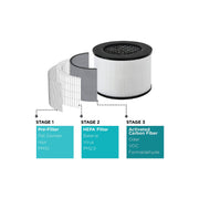 Black & Decker BAPT02 Tabletop 3-Stage Air Purifier with Air Quality Indicator Light
