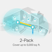TP-Link Deco W6000 2-pack Wi-Fi 6 Mesh Router Replacement System 2- Mesh Routers