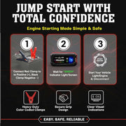 Bullseye SafetyXL 12V 1000A Portable Car Battery Jump Starter with Lithium-Ion Power Bank, LED Light, Jumper Cables for 6.0L Gas and 3.0L Diesel Engines, 6825