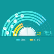 TP-Link AX4300 Deco Pro Wi-Fi 6 Whole Home System 3 Pack White