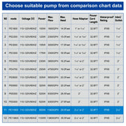 OYO WATER Submersible Pond Pump, 11800 GPH, 850W Motor, Black, 32.8FT Cord, Waterfall and Fountain Pump with Barrier Pump Bag