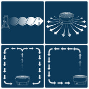 TMWINGS Industrial Fan, 24 Inch Heavy Duty Drum, 3 Speed, 8100 CFM Air Circulation, Aluminum Housing, Corded Electric