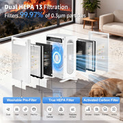 KNAK Pro Air Purifier, Dual HEPA 13 Filters, 242 CFM CADR, Ultra-Quiet 22 dB, White, AIRP4