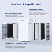 AirDoctor AD5500 4-in-1 Air Purifier for Extra Large Spaces, High Ceilings & Open Concepts with UltraHEPA, White