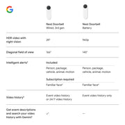 Google Nest Doorbell Wired 3rd Gen, 2K HDR Video, Gemini Technology, Wide 166 Field of View, Night Vision, Two-Way Audio, Snow