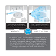 Vornado 173 Mid-Size V-Flow Whole-Room Tower Circulator - 36