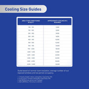 UNI-FIT SMART THRU-THE-WALL AC 10K BTU COOL/ELECT. HEAT 230V - R32