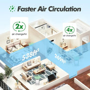 HUMSURE HKJ-200A Large Air Purifier with HEPA 13 Filter, White