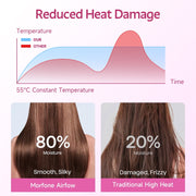 Morfone 10CFJGUSL-LBL Hair Dryer, Negative Ionic Technology, 3 Heat Levels, 2 Speed Settings, Pink