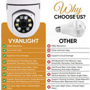 VYANLIGHT 4MP Dome Security Camera, 360 Panoramic Pan-Tilt-Zoom, 2K Full-Color Night Vision, Motion Detection Audible Alarm, 64GB SD Card, White, VL-LBSC-701