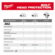 Milwaukee 48-73-1100 BOLT White Front Brim Hard Hat w/4pt Ratcheting Suspension (USA) - Type 1, Class E