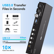 AUBEAMTO Dual Monitor HDMI KVM Switch for 4 Computers, 2 Monitors, 4K@60Hz, 4 Port, USB 3.0, Remote Control, SW242-2HD