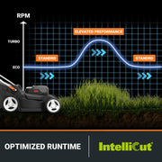 WORX WG745.1 40V 17