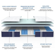 Coolvie Twin Mattress, 10 Inch Hybrid with Individual Pocket Springs and Memory Foam, Medium Firm Support, Bed in a Box