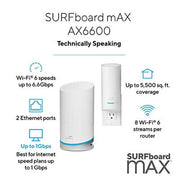 Arris Surfboard MAX W122 Mesh WiFi 6 System, Tri-Band Router and Extender, AX6600, White