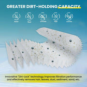 In The Swim Standard Pool Filter Cartridge 4-Pack, High-Density Fiber, Compatible with Pentair Clean & Clear Plus 320 CCP320, Pleatco PCC80, Unicel C-7470, Filbur FC-1976, AA18010