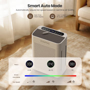 RENPHO Air Purifier for Large Room up to 3000 Sq.ft, Double Washable HEPA Filters, Smart Air Quality Sensor, Quiet Operation, White, R-HAU04