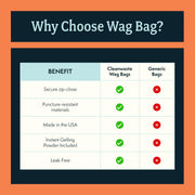 The WAG Bag Kit Waste Alleviation & Gelling