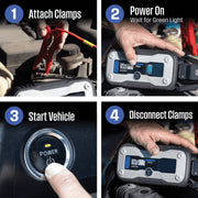 Westinghouse Car Jump Starter Power Bank, 1500 Peak Amps, USB-C Fast Charge, Integrated Flashlight, Blue
