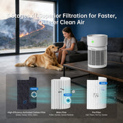 PhiloDeco Smart WiFi Air Purifier, H13 True HEPA Filter, PM2.5 Monitor, 110 CFM CADR, Sleep Mode, Tuya App Control, White, Large Room Up to 3500 sq ft, AP306PMW