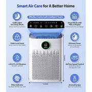 Aeitto HAP603 Air Purifier, Large Room Coverage 2400 Sq Ft, True HEPA Filter, Smart Mode