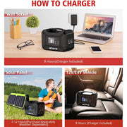 Nexpow YP-300W Portable Solar Generator Power Station 296Watts 80000mAh for Outdoors Camping Fishing Home