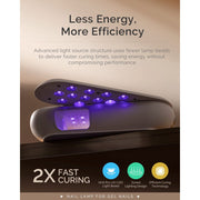MelodySusie UV LED Nail Lamp Plus20F, Cordless Rechargeable with Advanced UV Protection, 240 Rotatable Panel, Smart Auto Sensor, Dual Timer Settings, White