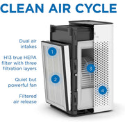 Medify Air MA-25 BUNDLE with HEPA H-13 Filter, White