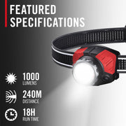 Coast FL85R Rechargeable LED Headlamp, 1250 Lumens, Tri-Color White/Red/Green, Twist Focus, Built-In Battery, Black/Red, 31161