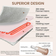 Somito Heated Blanket Electric Throw, Soft Flannel Sherpa, 12 Timer Settings, 5 Heat Levels, 50x60 Inches, Gray