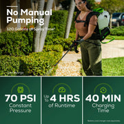 Greenworks BPS60B00 60V Battery Powered Backpack Sprayer, 70 PSI, 0.5 GPM Flow, 20 ft Spray Reach, Five Nozzles, Chemical Resistant, Tool Only