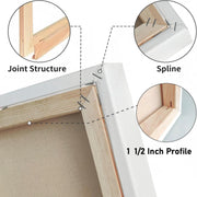 Artkey Stretched Canvas, Triple Primed 100% Indian Cotton, Acid-Free, 36 x 48 in, 1 Pack