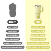 YAYA My First Travel Tumbler for Preschool Kids 3+, Insulated Stainless Steel, Spill-Proof Lid, Reusable Silicone Straw, BPA-Free, 12oz, Yellow