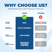 WinBridge S93Pro HW HAOWORKS Portable PA System, 30W Voice Amplifier with Wireless Handheld Microphone, Bluetooth 5.3, Rechargeable Megaphone for Teachers and Outdoor Events, Black, S93Pro