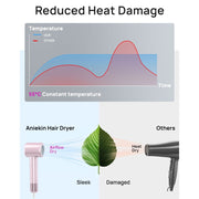 Aniekin Ionic Hair Dryer, High-Speed Brushless Motor, Thermo-Control, Magnetic Diffuser, Pink