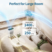 Aeitto HEPA Air Purifier, Large Room Coverage 2400 Sq Ft, PM2.5 Air Quality Sensor, 3 Fan Speeds, Sleep Mode, White, HAP602