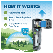 Thermacell MR-450X Armored Portable Mosquito Repeller, Black