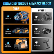 SPBTAR Cordless Impact Wrench Kit, 2000Nm High Torque Brushless Motor, 21V 4.0Ah Battery, Charger, 3 Sockets, LED Work Light, Storage Case
