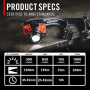 Coast FL85R Rechargeable LED Headlamp, 1250 Lumens, Tri-Color White/Red/Green, Twist Focus, Built-In Battery, Black/Red, 31161