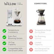 Willow Pour Over Coffee Maker, 10-Cup Capacity, Fast Heating Stainless-Steel System, Eco-Friendly 99% Recycled Plastics, Auto Drip Stop, Auto Shut-Off, White, 7710MY