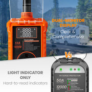 OldPAPA WUOW400004_OR_50A Portable RV Surge Protector, 50 Amp, 16000 Joules Surge Guard with LED Display, Orange